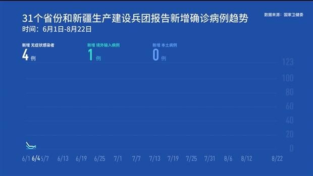  全球新增境外输入12例:全球日新增