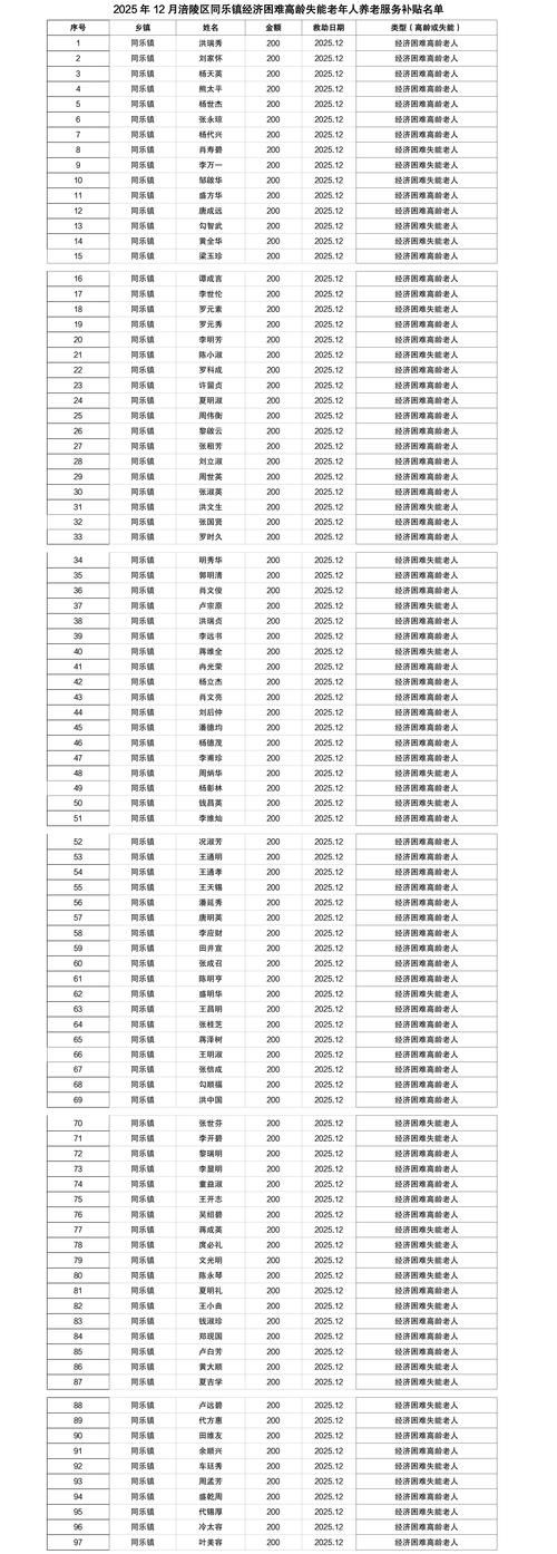  仁寿县近期新增20例涉7省输入病例:仁寿县疫情最新情况发布