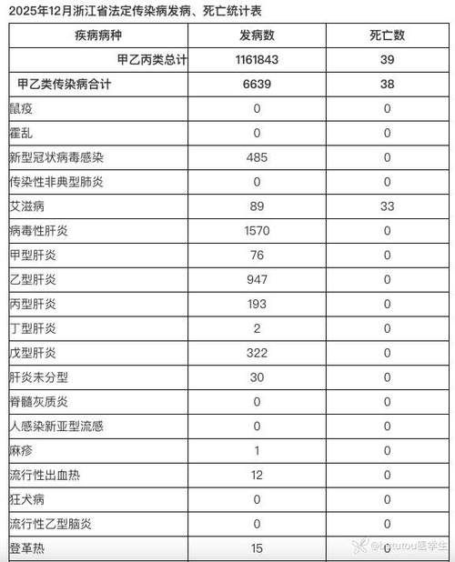 31省区市2月12日最新疫情数据/2月5日31个省新型肺炎情况