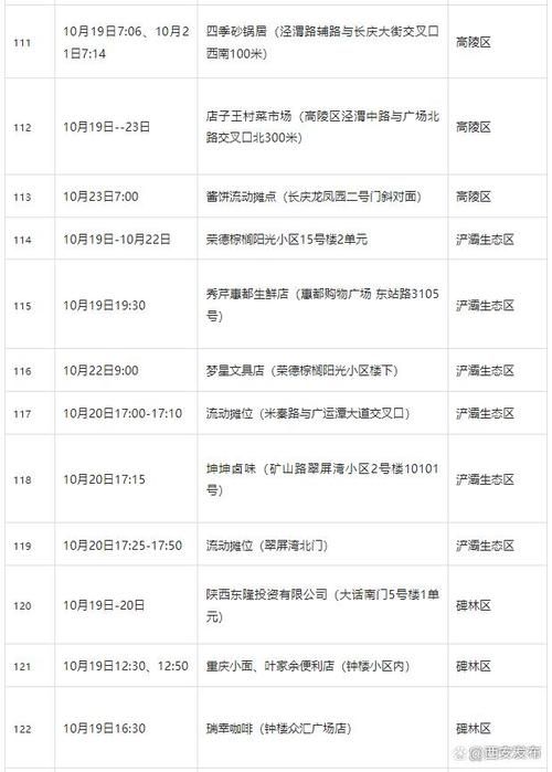 1地新增24例无症状感染者涉9省市/新增无症状感染者116例