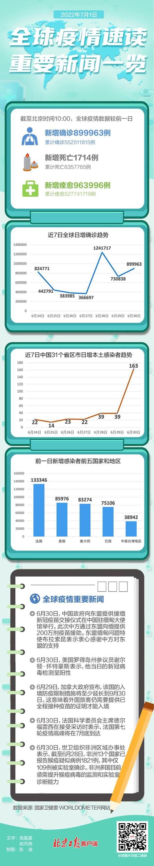今日疫情全球新增情况_今日全球疫情数据表