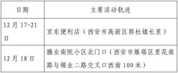 山东省烟台市栖霞市最新活动轨迹：寻找同轨迹人员/烟台栖霞疫情防控通报