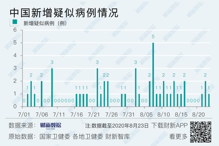 【全国新增确诊25例均为境外输入,全国新增15例境外输入】