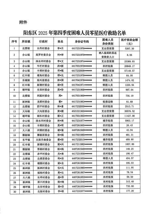 【安徽合肥庐阳区现有死亡病例29例,安徽合肥庐阳区疫情】