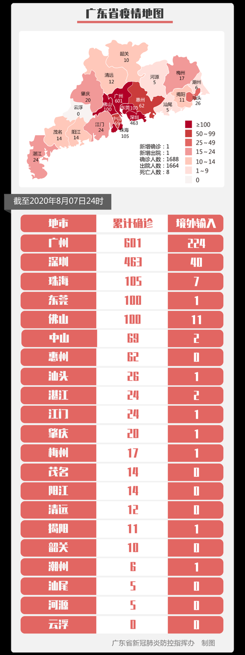 宁南县累计报告境外输入8例/宁南县新型冠状病毒