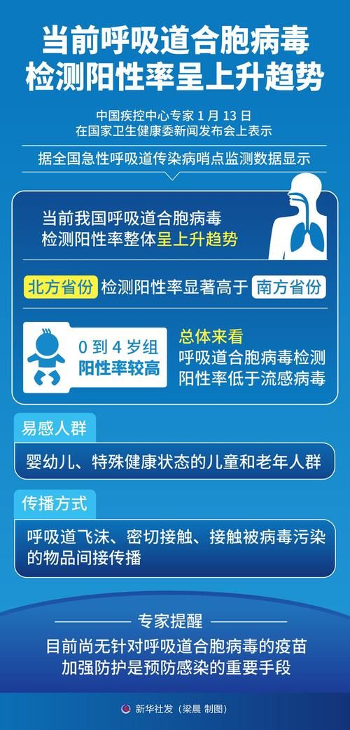 津今日阳性感染者曲线图表/今日天津冠状病毒疫情
