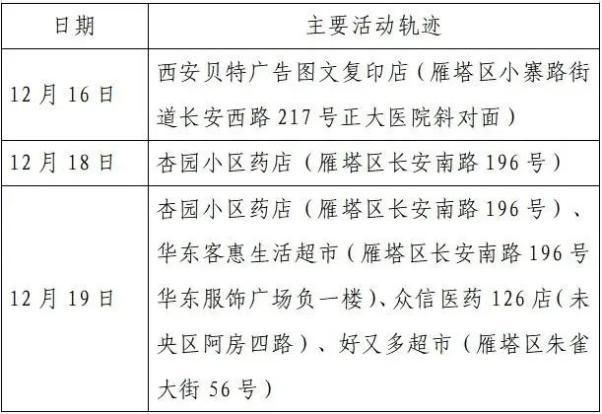 【宁乡最新疫情数据:寻找同轨迹人员_宁乡最新疫情通报】