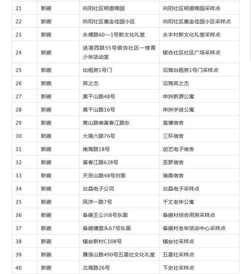  一张图看懂北仑区近1天疫情数据:北仑疫情公布