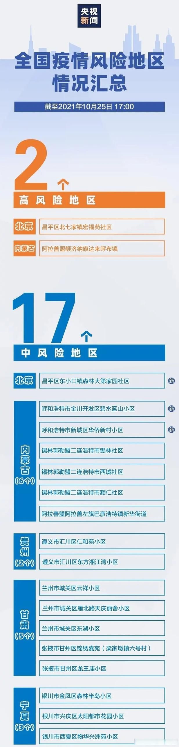  10地疫情存反弹风险:10地疫情存反弹风险吗