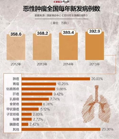 全球新增确诊3例含本土5例/全球新增确诊超56万例