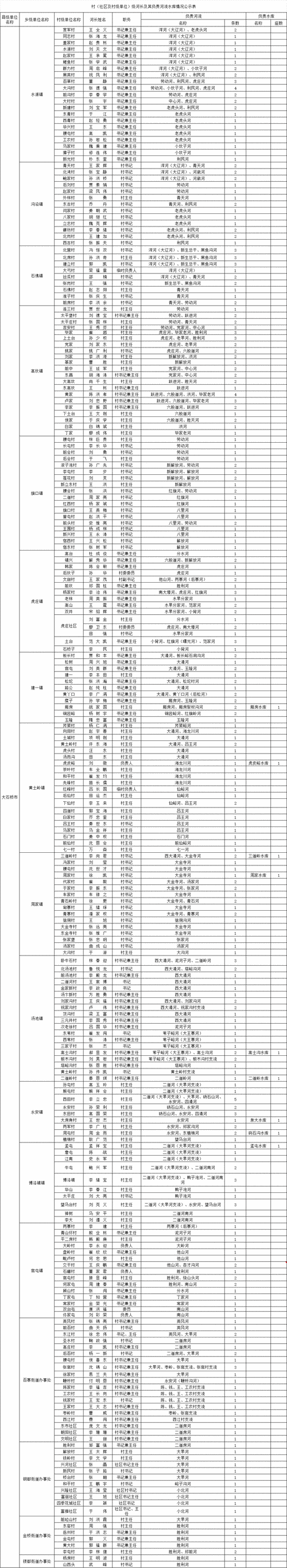 【山西吕梁离石区管控区标准最新公布_吕梁离石区号多少】
