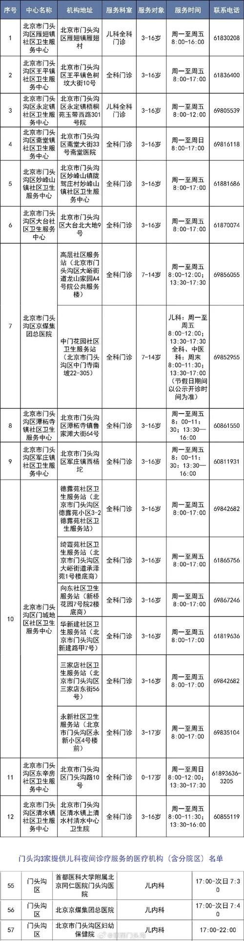 专家:门头沟区每年或现多个感染高峰/门头沟又有确诊病例了吗