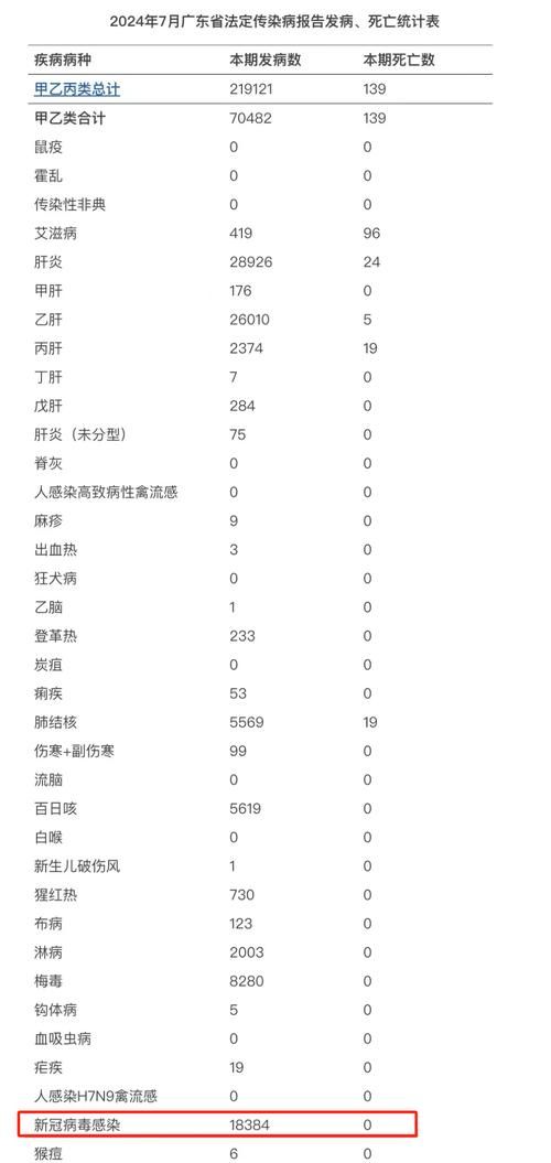 全球新增7例无症状感染者涉18省市(全球新增确诊最新数据)