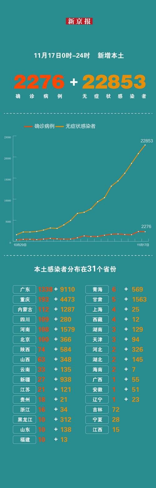 3地新增10例阳性感染者涉17省(31省份新增本土确诊3)