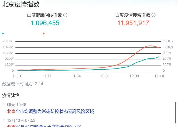 【预计近4天河北省二次疫情回落_河北二次疫情是几号开始的】