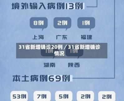 今日疫情31省新增情况_今日疫情通报31省