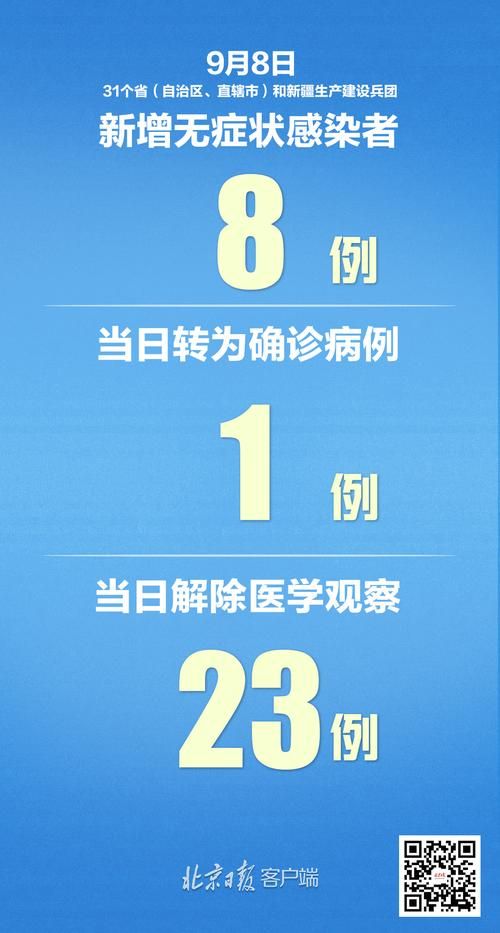 31个省份新增确诊1例均为境外输入(31省份新增确诊病例8例 均为境外输入)