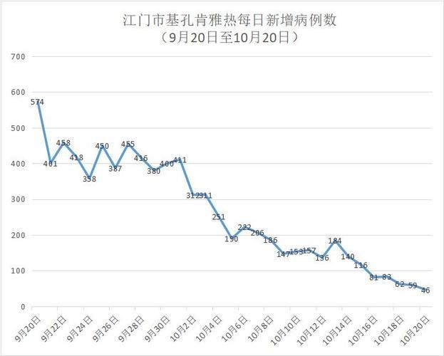 【硚口区近期无新增无症状感染者,硚口区疫情最严重的小区】