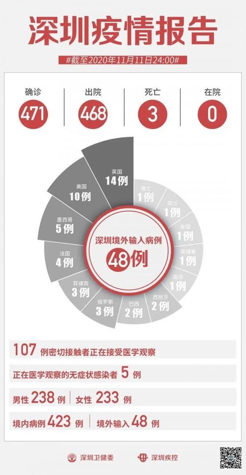宝清县新增12例本土确诊及11例无症状/宝清县新冠病毒感染的肺炎疫情防控工作公告