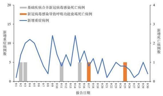 全国今冬最新疫情数据(今全国疫情最新消息统计图)