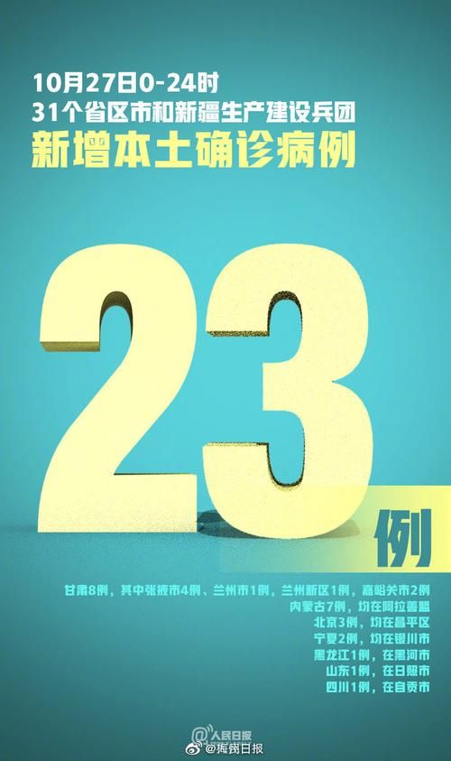【31省新增23例本土确诊及29例无症状,31省新增本土24例确诊7例无症状】