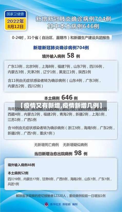 今日疫情31省区市新增情况/今日疫情最新消息31个省