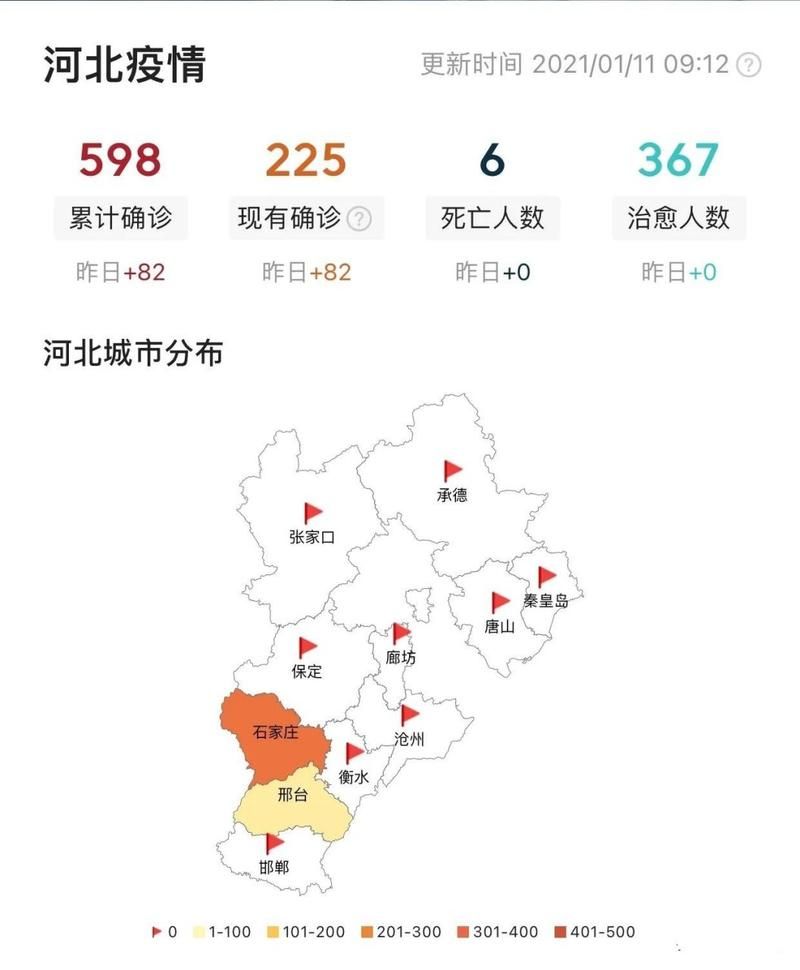  今日疫情31个省份新增情况:今日31个省疫情新闻快讯