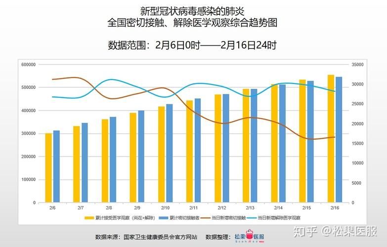 【31省近2天最新疫情数据_31省疫情最新数据统计】