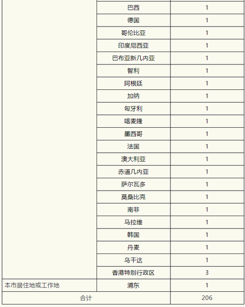 【全国新增确诊26例均为境外输入,全国新增确诊26例均为境外输入感染者】