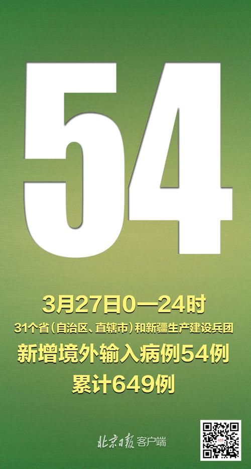 【31省新增确诊27例均为境外输入,31省份新增确诊病例33例 均为境外输入】
