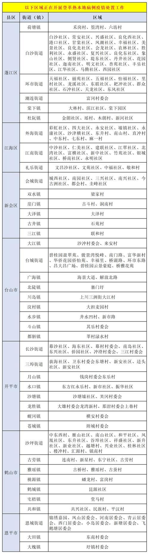 31省市新增境外输入13例_31省区市新增11例境外输入