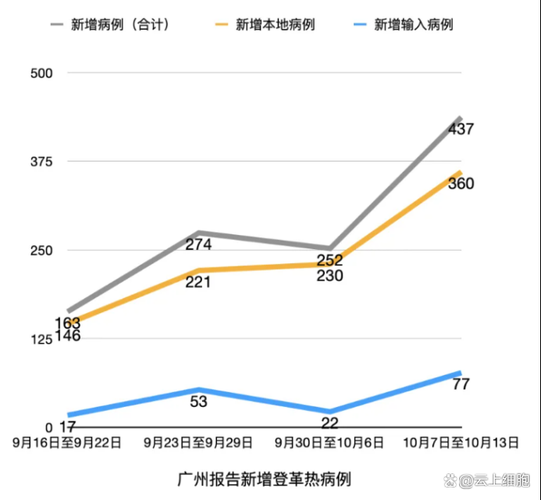 今日疫情全国新增情况/今日疫情今日全国疫情