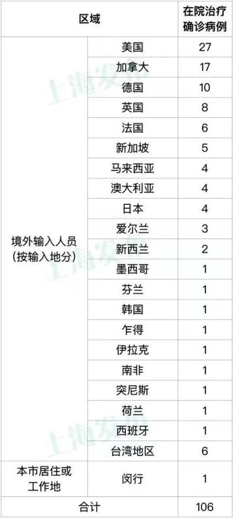 【上海市闵行区新增25例本土确诊及1例无症状,闵行新增病例11日】