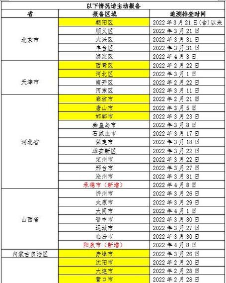 31省份6月10日最新疫情数据(6省新增本土30例疫情)