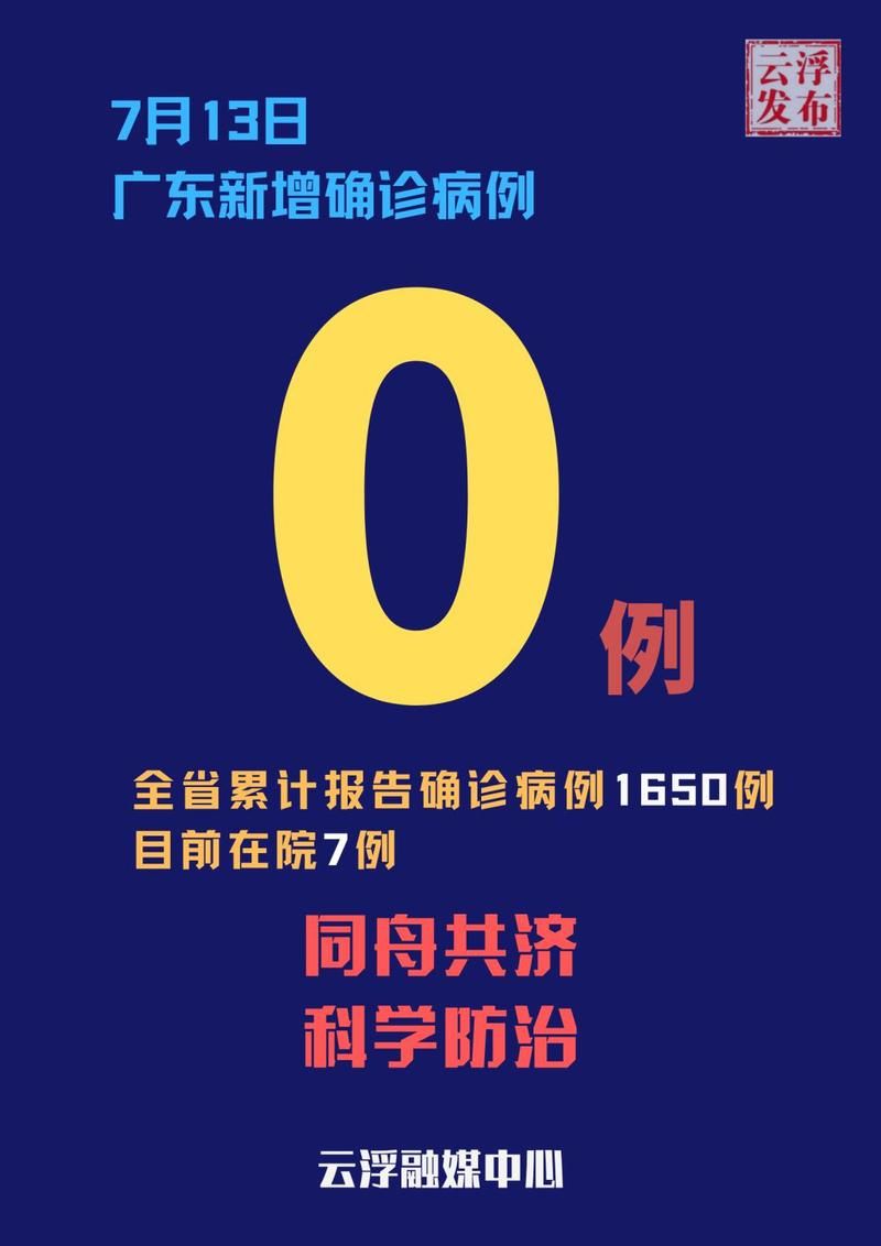 31省新增3例境外输入涉23省市/31省新增13例 均为境外输入