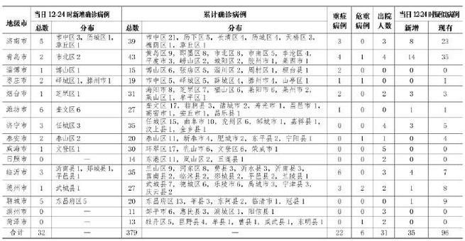 【禹王台区累计报告重症7例_禹王台区地图范围】