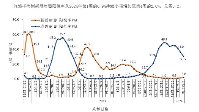 全球今冬最新疫情数据:全球今冬最新疫情数据统计