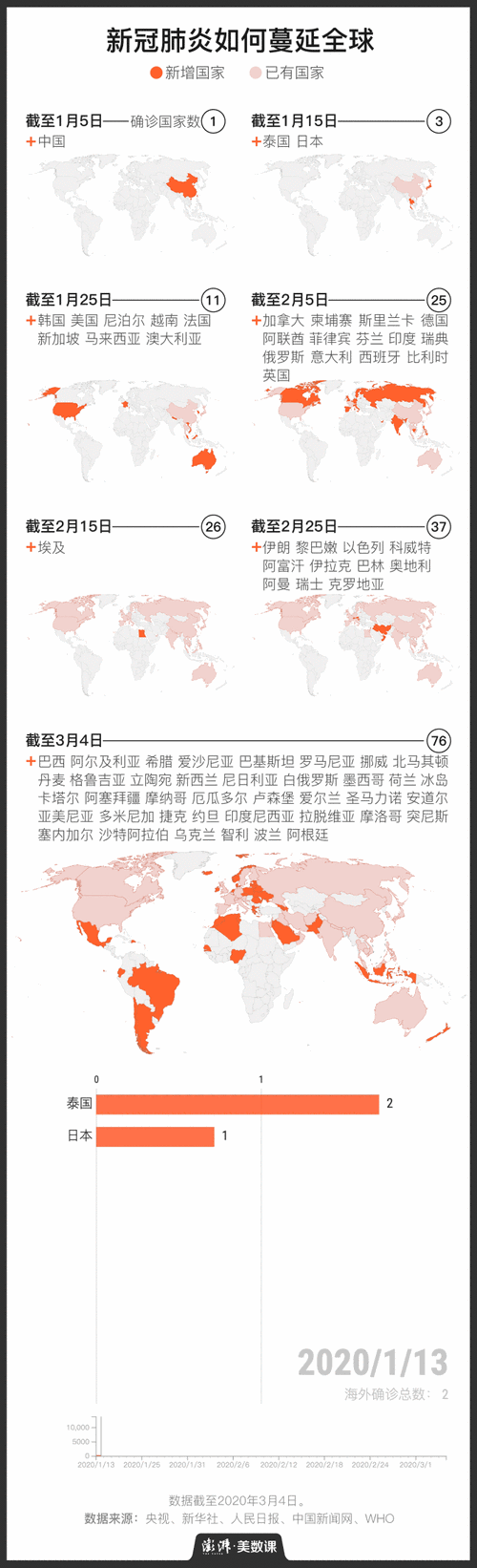  今日疫情有望7月24日结束:今天疫情动态?