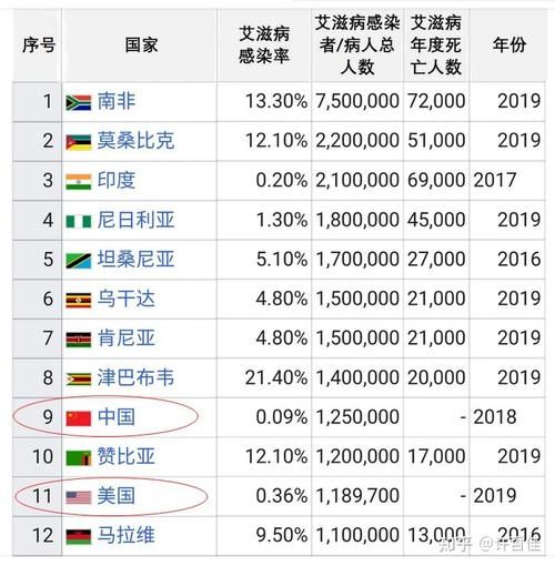 全球新增29例死亡病例及18例无症状/全球新增病例数