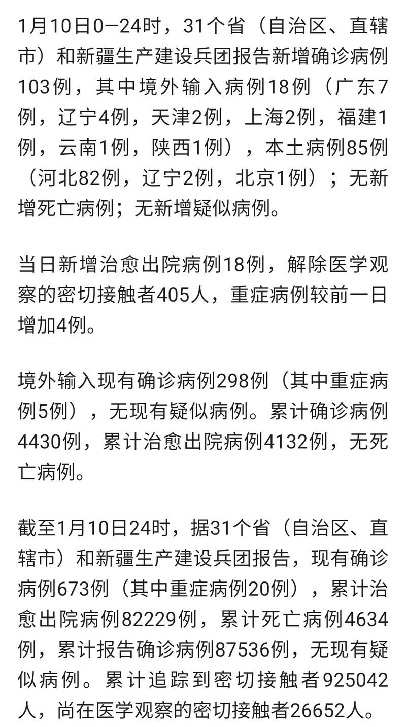 31省区市新增24例重症涉27省(31个省区市新增确诊病例85例,其中本土病例62例)