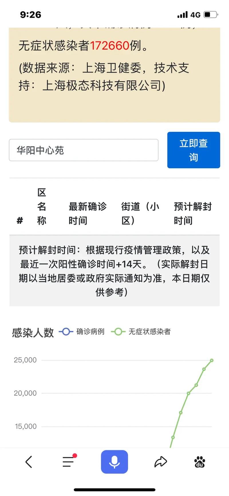 钟山区解封区无症状感染者详情的简单介绍