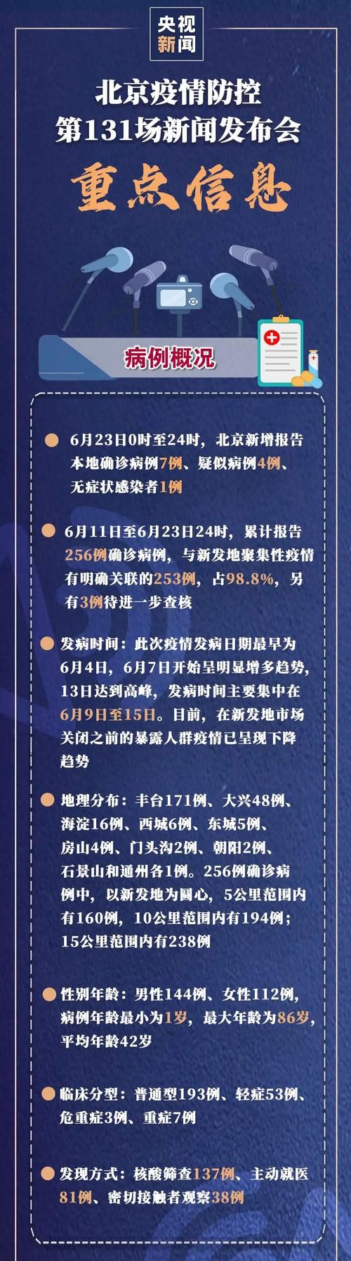【一张图看懂北京丰台区5月23日病例通报,北京丰台区确诊病例行程】