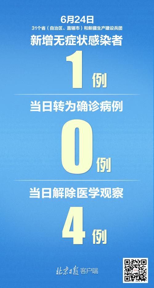 31省市新增18例境外输入涉19省/31省区市新增19例境外输入确诊