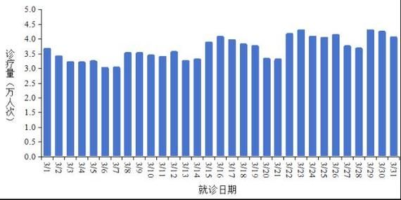 【全国近期最新疫情数据,全国近期最新疫情数据图】