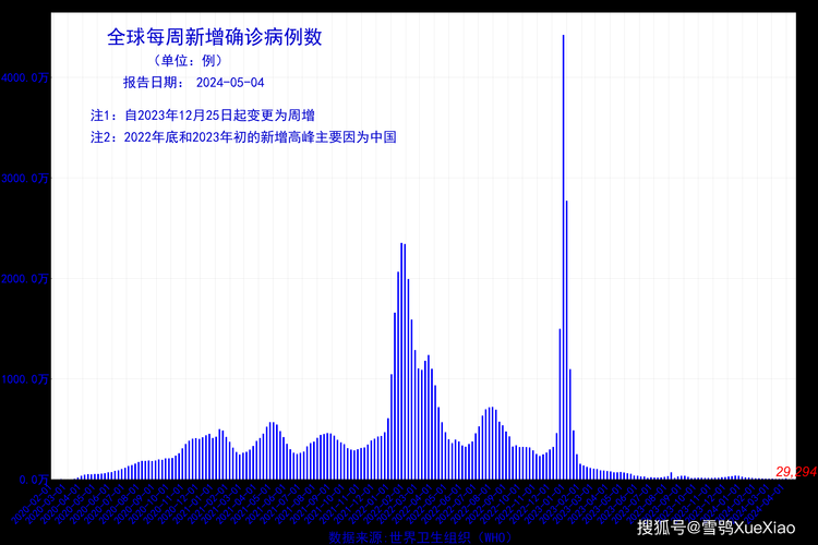 曲阳县本土确诊已蔓延28地/曲阳县最新确诊新冠2021