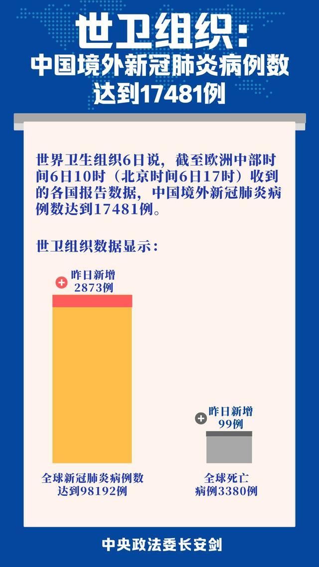 【全国新增确诊9例含本土3例_全国新增确诊99例】