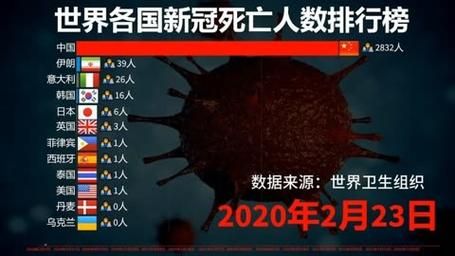 全球新增死亡病例29例(世界新增死亡)