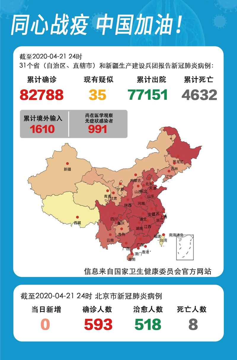 31省区市新增27例确诊其中本土24例_31省区市新增确诊12例本土4例