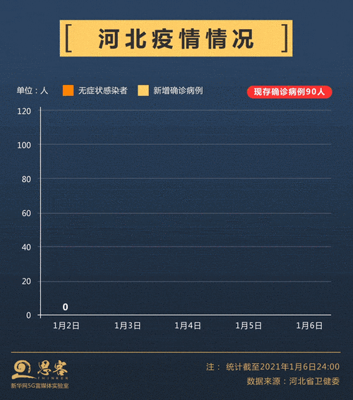 【31省疫情高峰感染高峰进度查询,疫情动态高风险地区】