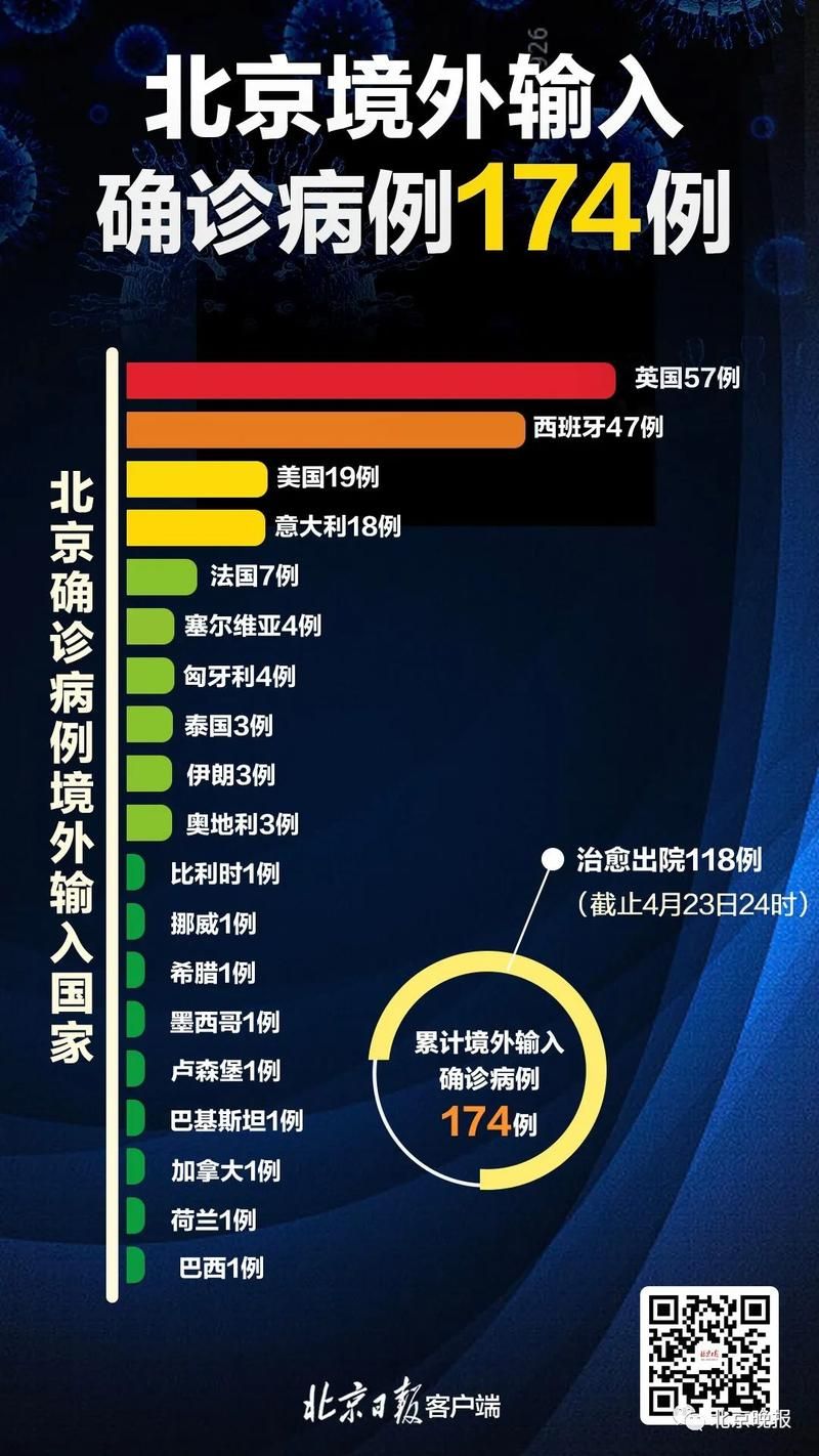 31省区市昨日最新疫情数据/31省最新疫情情况